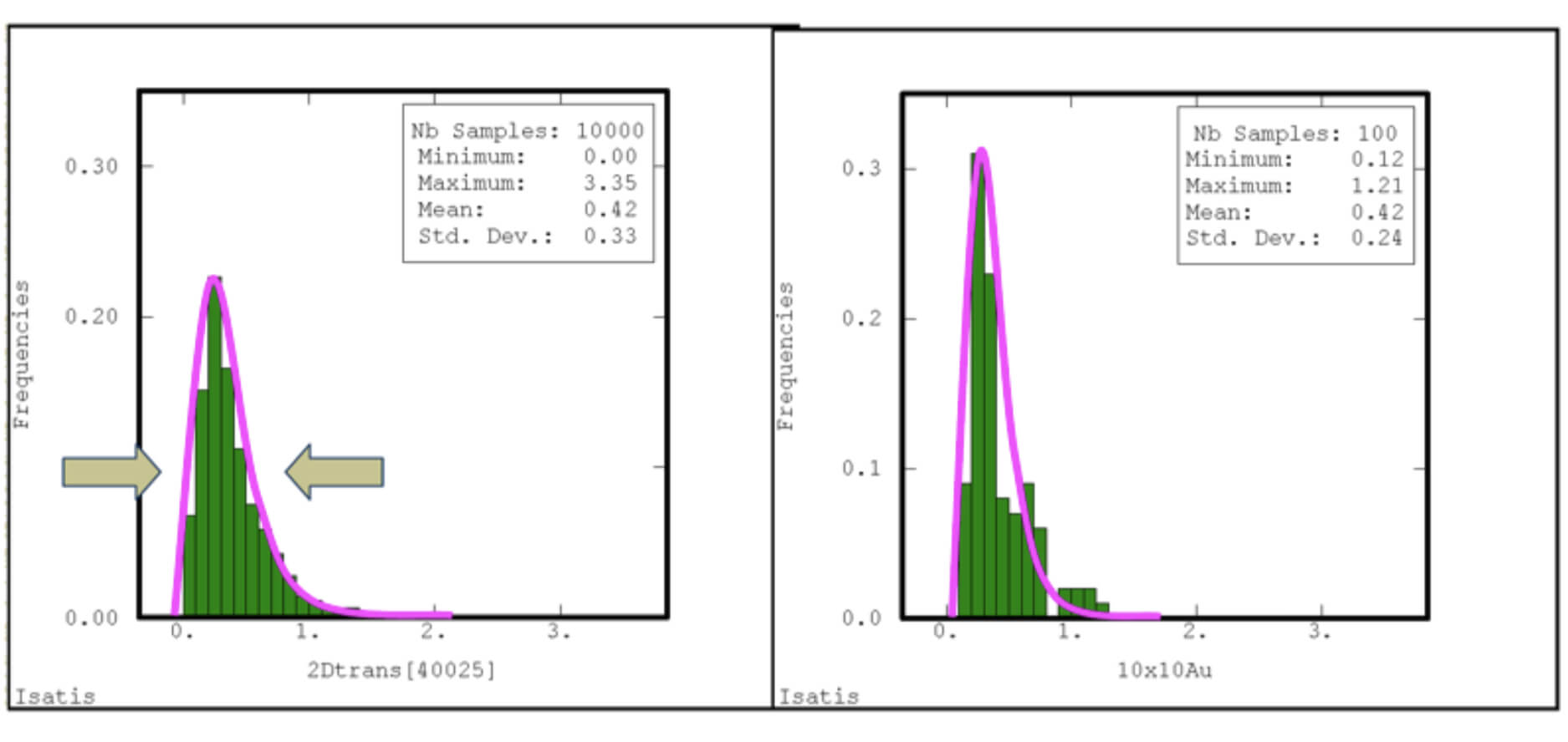 Figure 17 Example of compression of distribution of grades for raw samples to SMU samples
