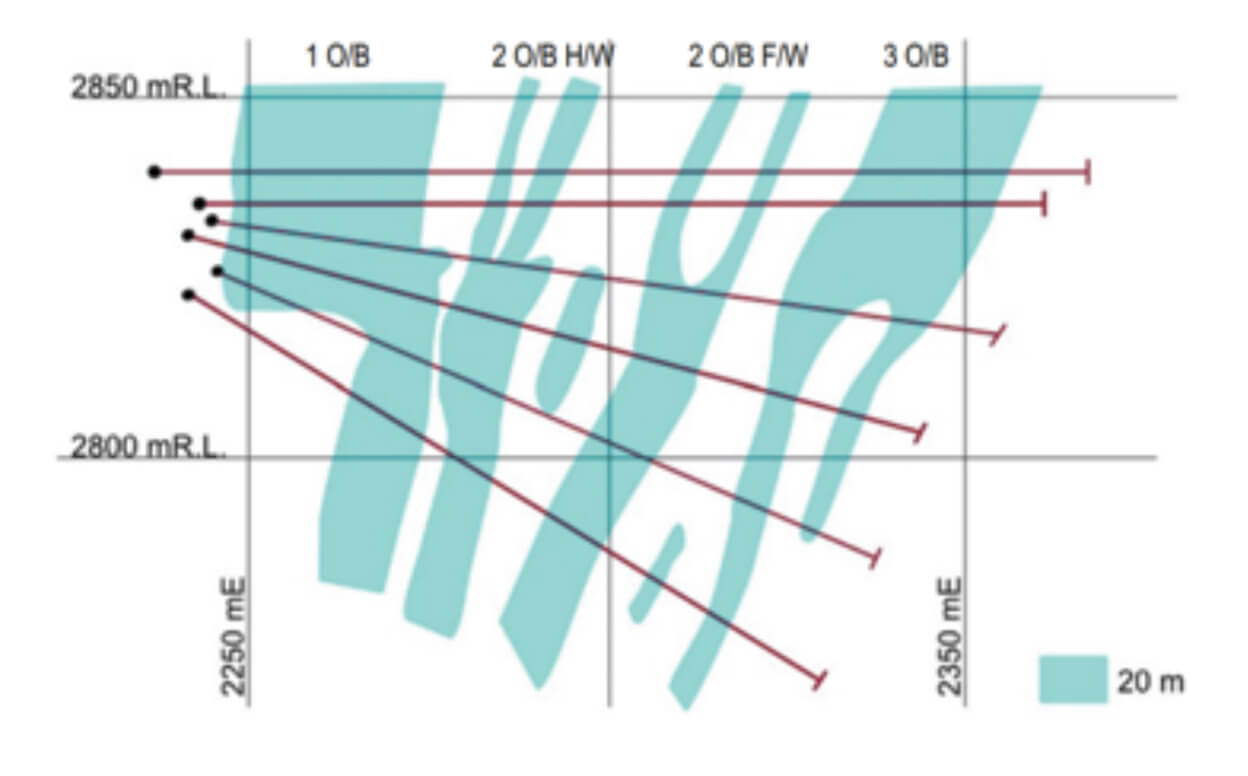 Figure 23 Cross sectional interpretation based on 20m and then 5m drill spacing