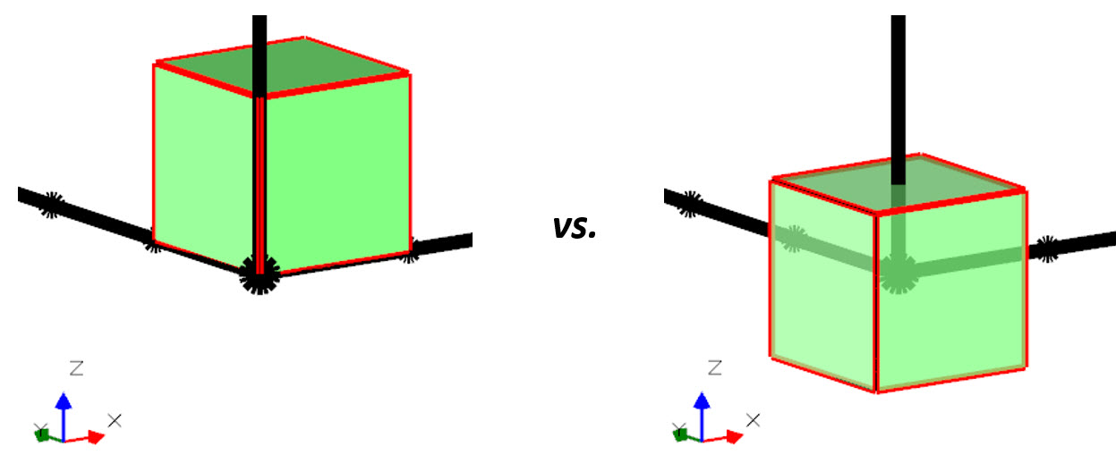 Figure 5:	Potential block centroid to origin relationship