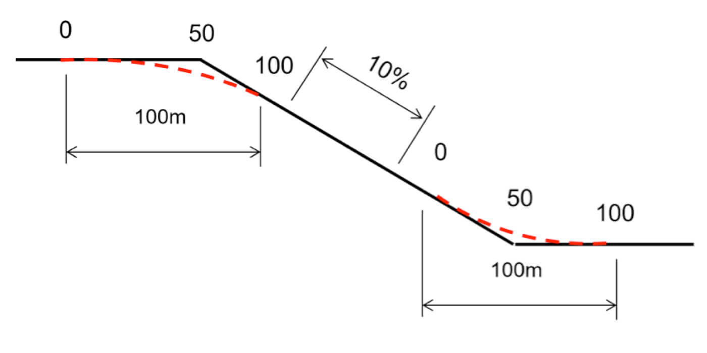 Pit Designers10