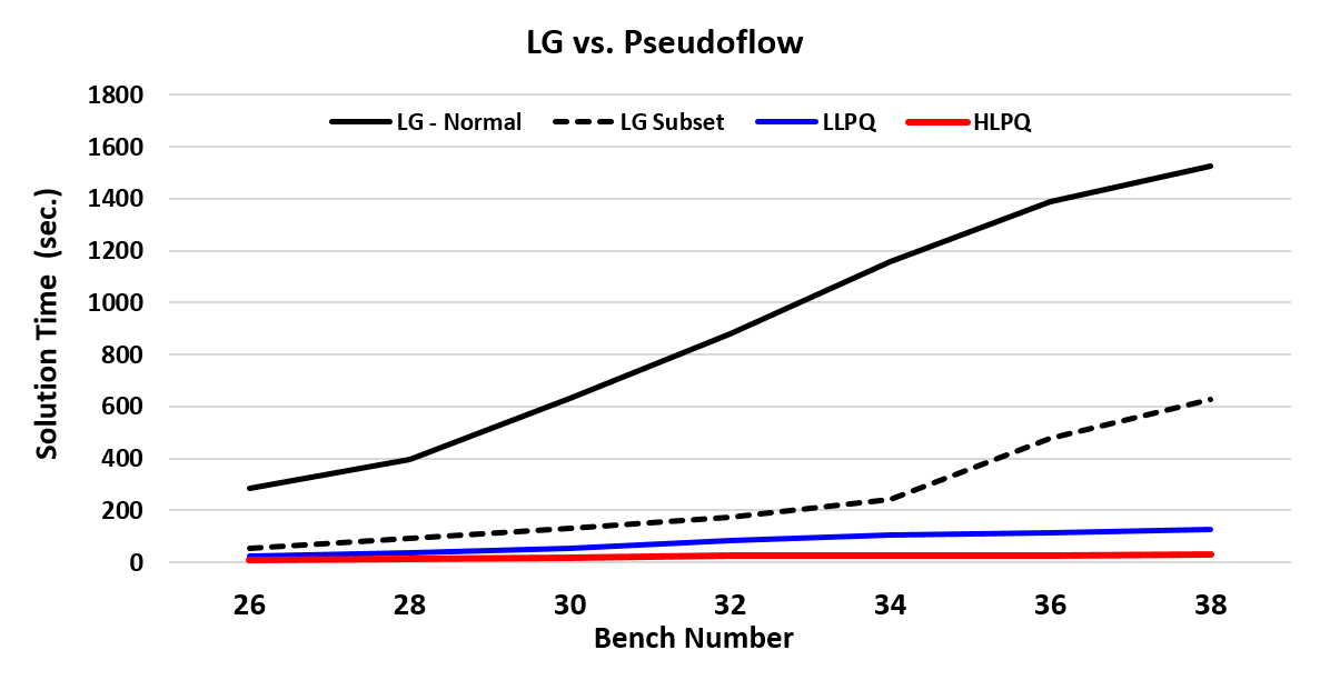 PseudoflowExplained_Figure1