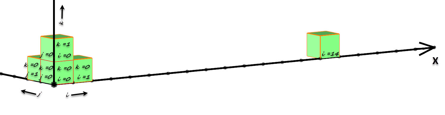 Figure 11: Datamine ijk schema