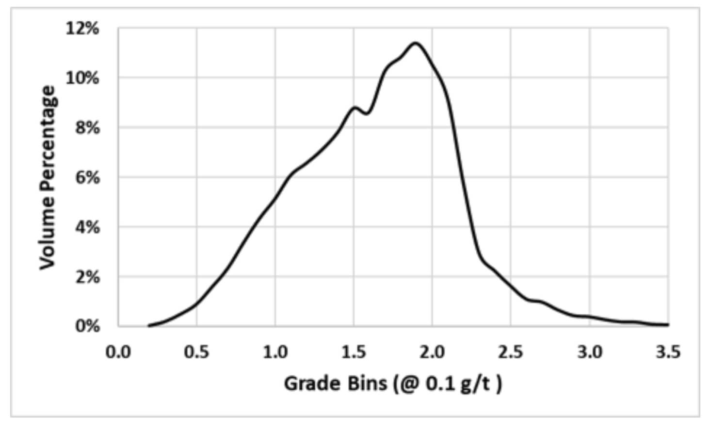 Figure 34