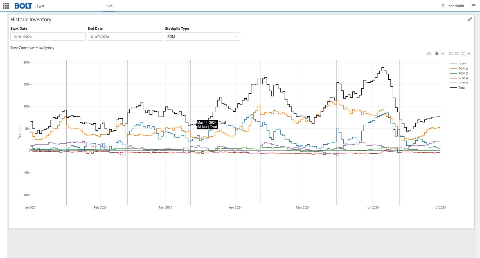 BOLT Live Chart
