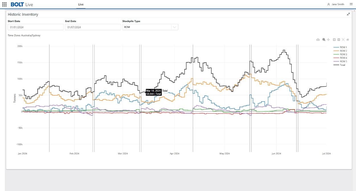 BOLT Live Chart