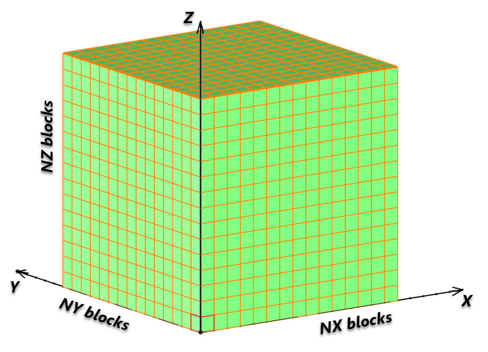 Figure 4: Filled block model