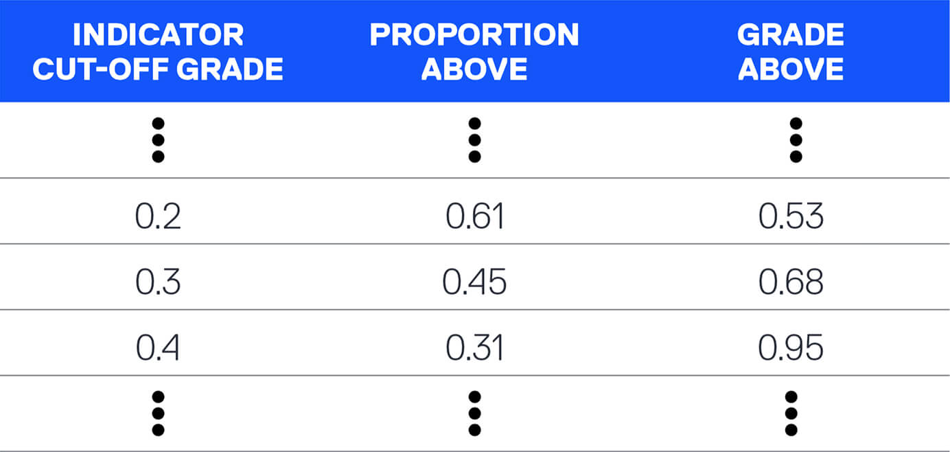 Block Model Knowledge for Mining Engineers – An Introduction Table 2