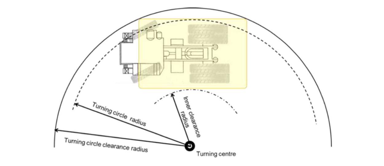 Pit Designers7