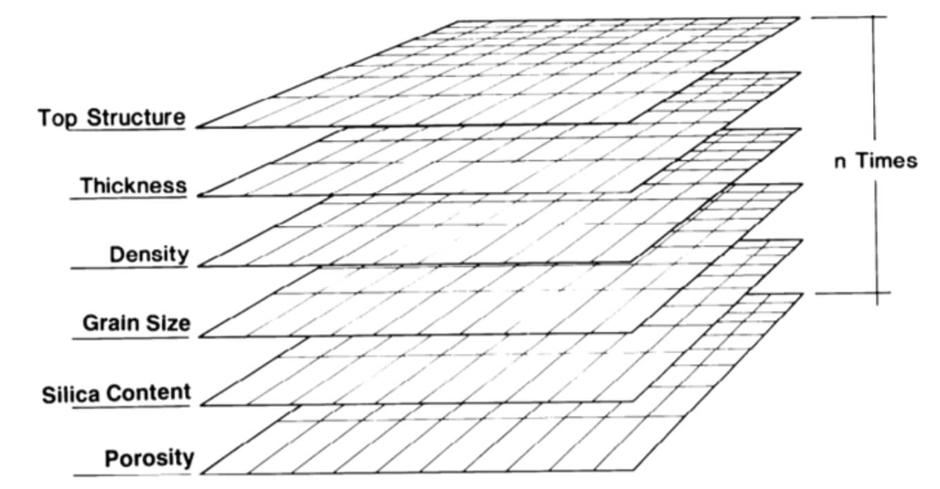 Figure 20 Structure of a gridded seam model