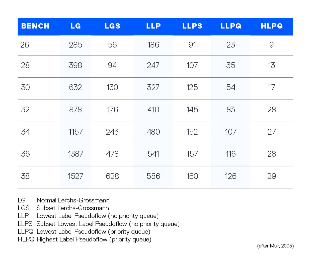 Table Graphic