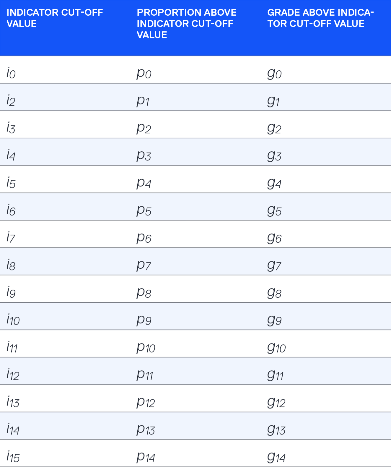 Block Model Knowledge for Mining Engineers – An Introduction Table 7