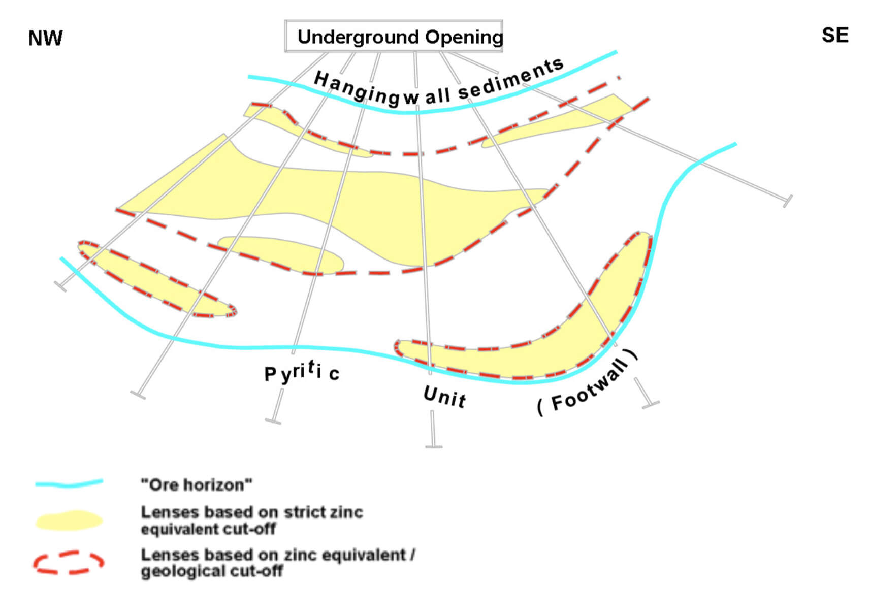 Figure 27