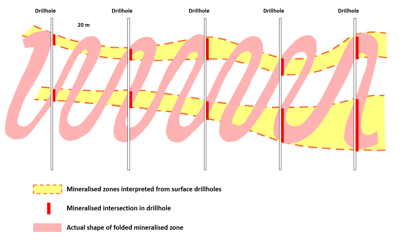 Figure 26