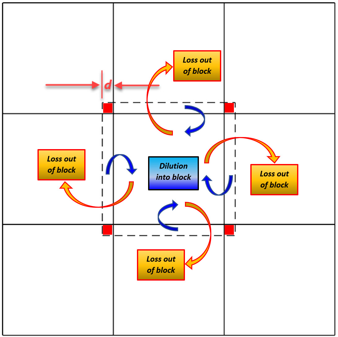 Figure 37