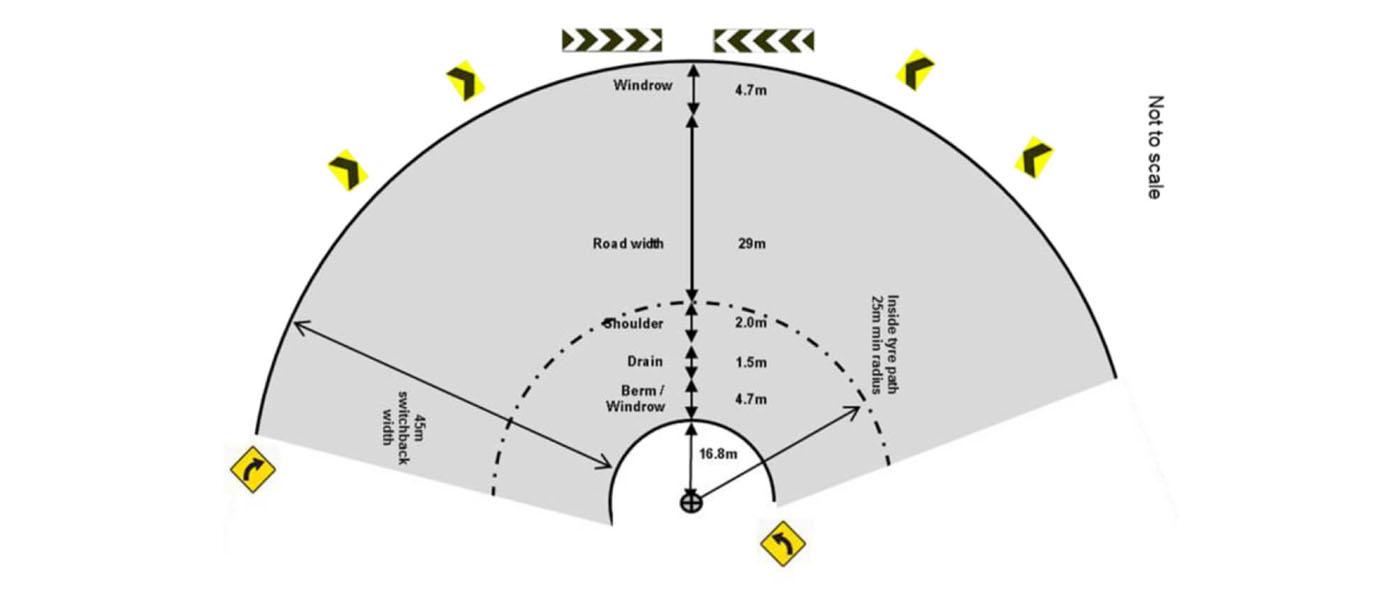 Pit Designers8