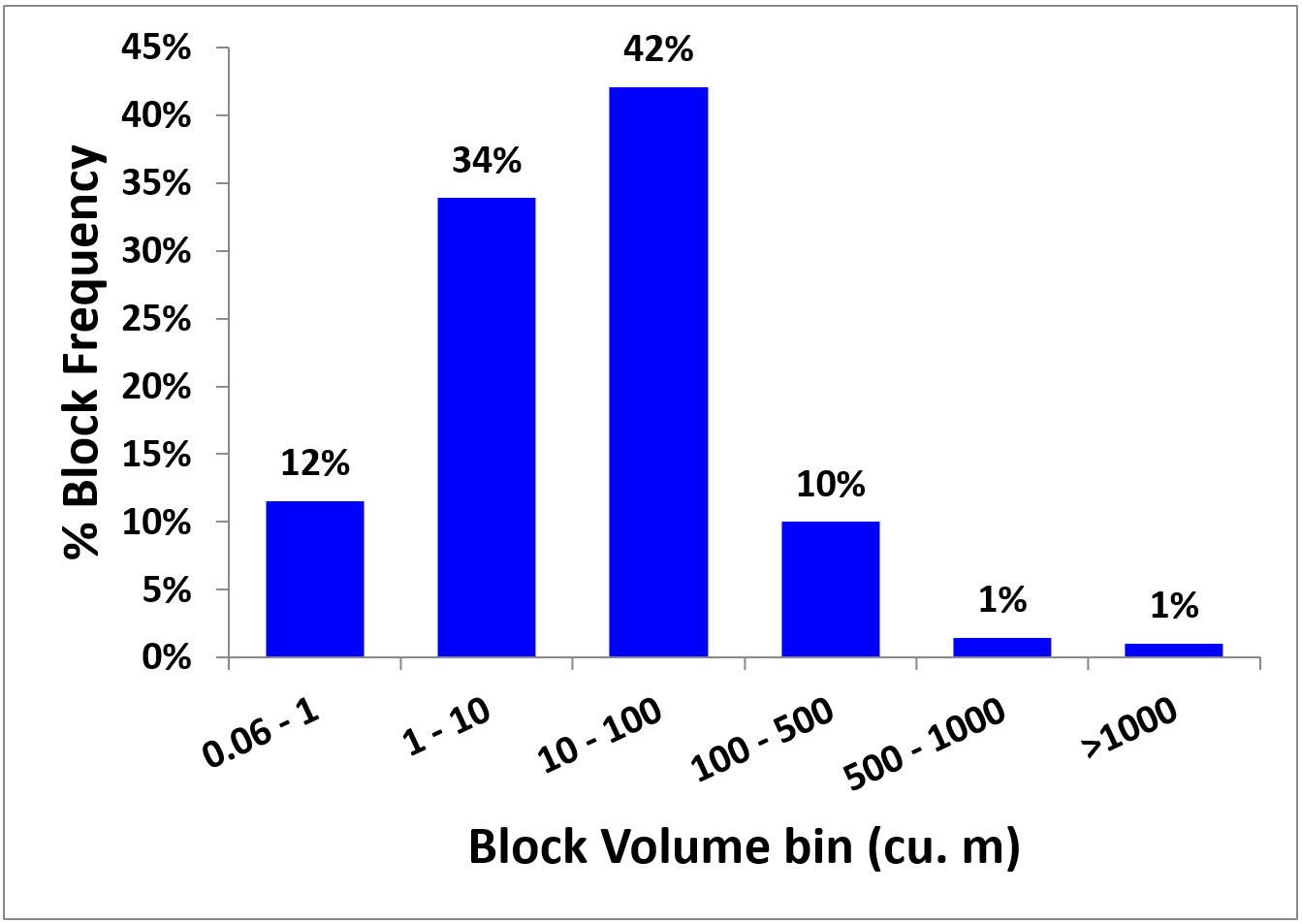 Figure 32 (left)
